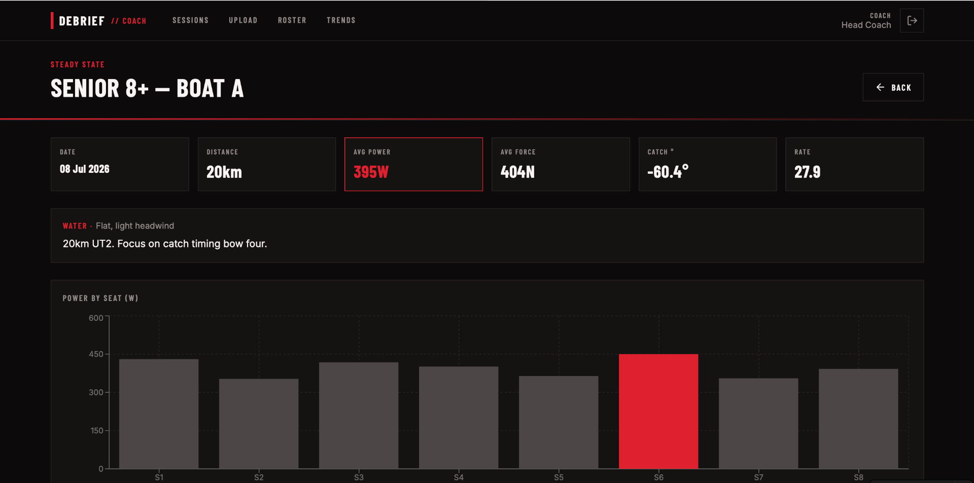 Debrief app screenshot showing a crew session summary with power, force and rate metrics